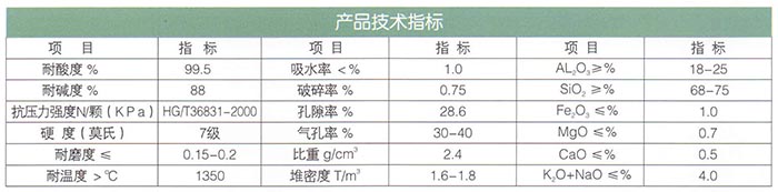 16新型高效瓷砂（耐酸、堿）濾料.jpg